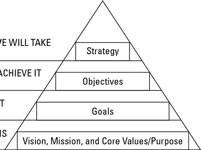 Goals objectives business plan sample