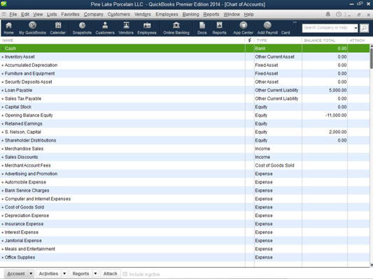 What Does The Chart Of Accounts List In Quickbooks