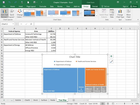 Treemap Chart Excel