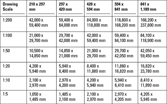 AutoCad drawing scale and paper dimensions chart.