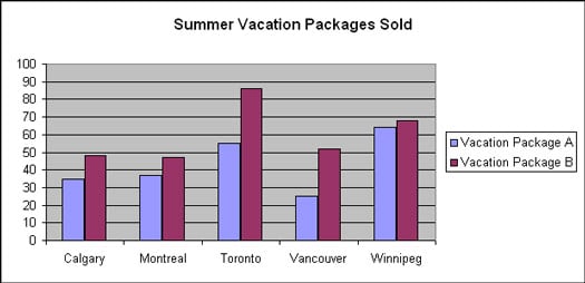 How To Make A Chart Comparing Two Things In Excel