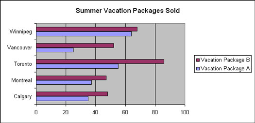 Excel Bar Chart With Multiple Categories