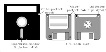 Write-protecting a disk prevents changes to your data.