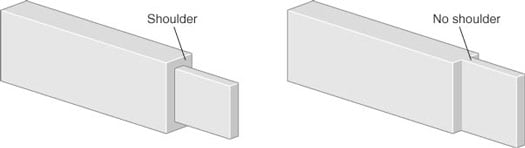 A tenon can be made with (left) or without (right) shoulders.