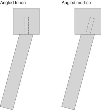 An angled mortise-and-tenon joint is often used for chairs. With an angled tenon (left), with an angled mortise (right).