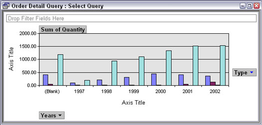 Charts In Access 2003