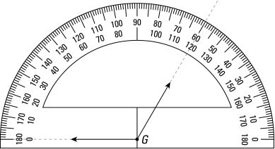 Compass Degrees Chart
