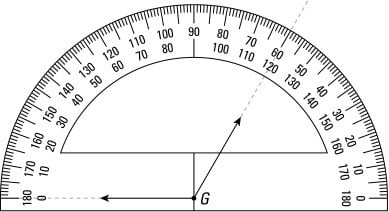 Framing Square Angle Chart