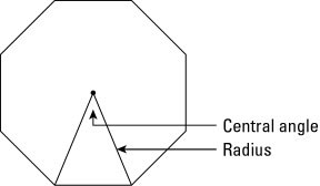 Two radii drawn to two consecutive vertices form a central angle of a regular polygon.