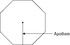 An apothem of a regular polygon becomes a perpendicular bisector.