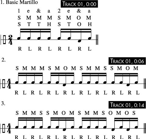 A few bongo rhythms: The <i>Martillo</i> and some variations.