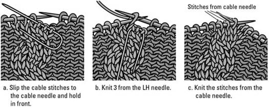 Knitting Cables Dummies