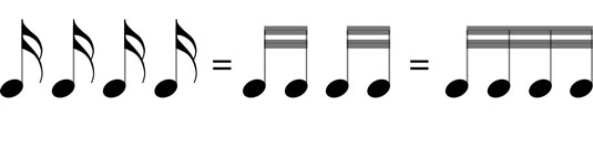 These three groups of sixteenth notes, written in three different ways, would all sound alike when 