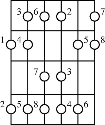 This major scale pattern works all up and down the guitar neck.