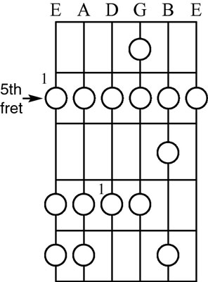 The A natural minor scale.