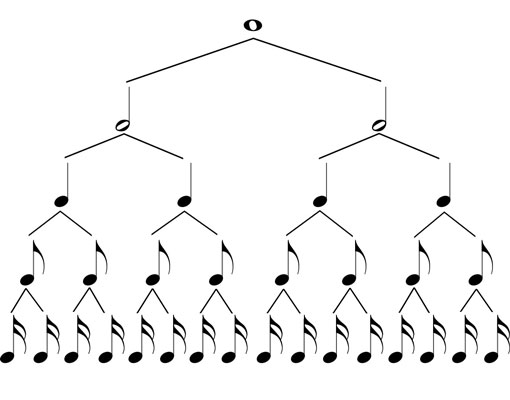 Music Note Value Chart