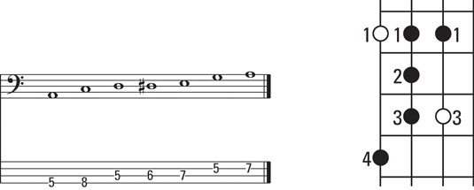 bande adjektiv hektar How to Play the Blues Scale on Bass Guitar - dummies