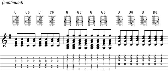 The Jimmy Reed move in G. Note that that the chord diagrams are given above the tab.