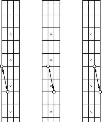 Bass Guitar Harmonics Chart