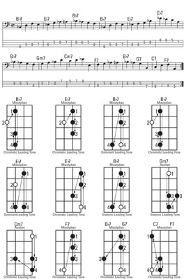 Guitar Walkdowns Chart