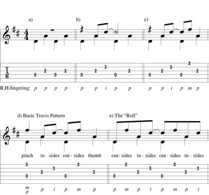 The basic Travis picking pattern.