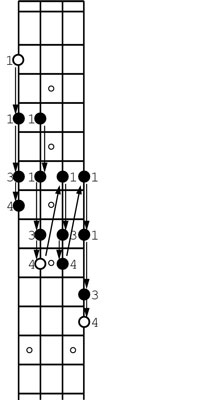 How to Play Two-Octave Major Scales on the Bass Guitar - dummies