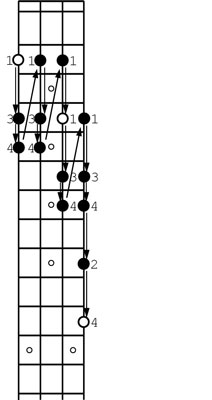 How to Play Two-Octave Minor Scales on the Bass Guitar - dummies