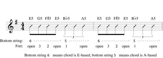 Heavy Metal Guitar Chords Chart