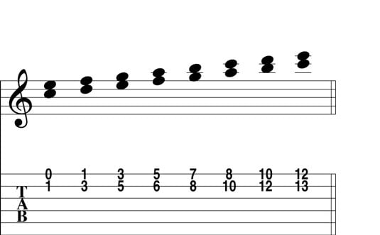 Violin Double Stops Chart