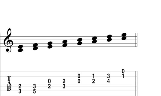 Mandolin Double Stops Chart