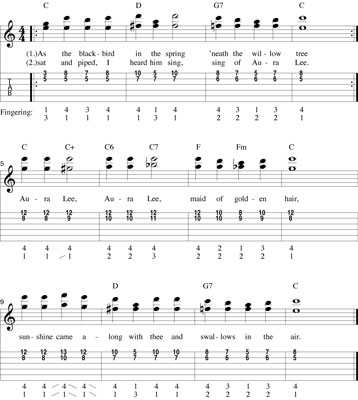 Guitar Tablature: 