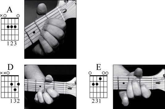 The A, D, and E chords: notice how the diagrams graphically convey the left-hand positions in the p