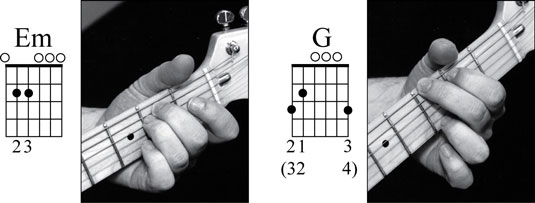 The Em and G chords. Notice that all six strings are available for play in each chord.