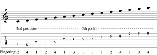 A two-octave C-major scale with a position shift.