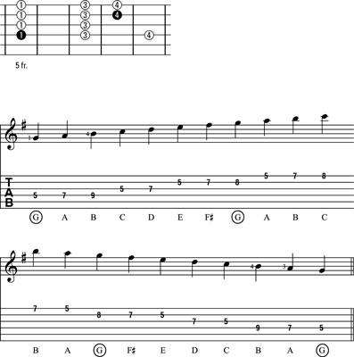 Practice Exercise for Playing Major Scale Pattern #5 on Guitar - dummies