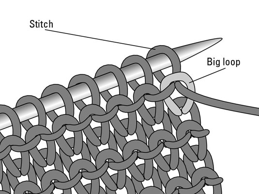 Turn your work (that is, switch hands so that the needle with stitches is in your left hand) and knit the new row.