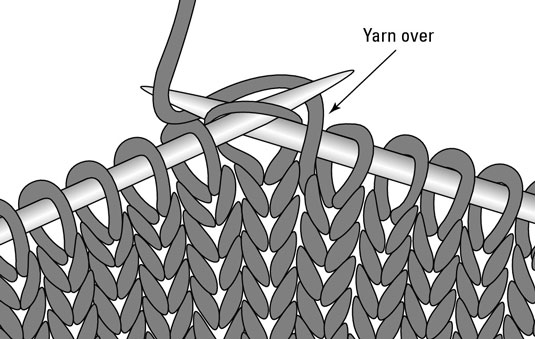 How To Make A Knitted Yarn Over Dummies