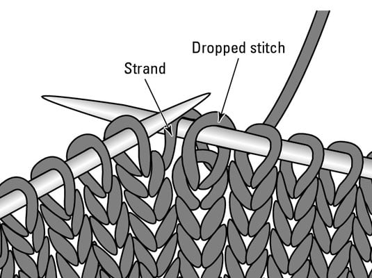 With the RH needle, go under the unworked strand from the front.