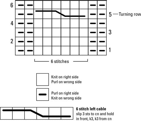 Knitting Chart Symbols Cables