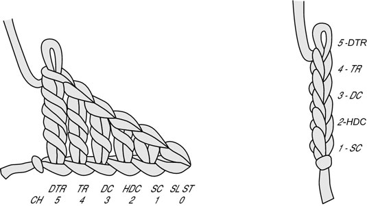 Crochet Turning Chain Chart