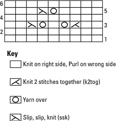 How To Read A Knitting Chart No Stitch