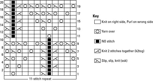 No Stitch Knitting Chart