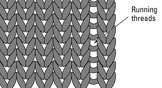 Locate the running thread between the first and second stitches on the bottom row of one piece.