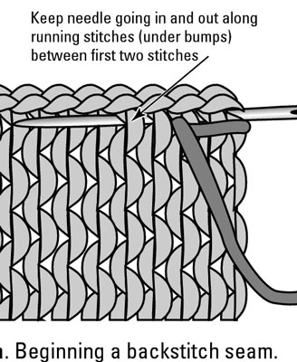 How to Join Knitted Pieces by Sewing with Backstitch - dummies