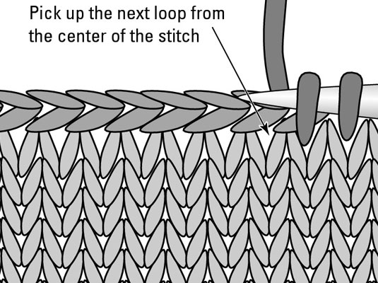 With the RS facing, starting at the right end of the work, insert the needle into the first stitch (the V) from front to back just below the bound-off edge.