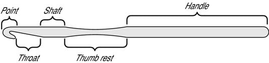 Anatomy of a Crochet Hook - dummies