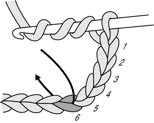 Yarn over the hook (yo) 3 times and insert the hook in the sixth chain from the hook.