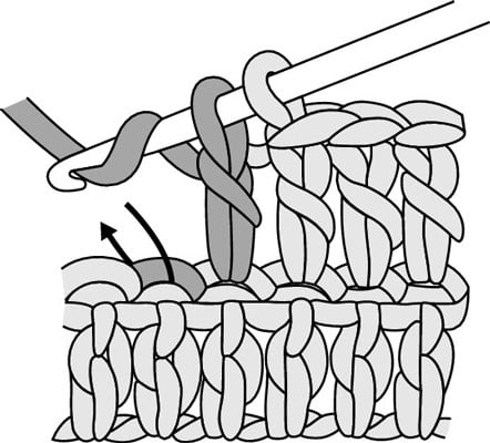 Download How to Decrease Double Crochet - dummies