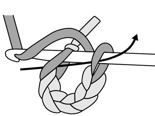 Yarn over your hook (yo), then draw the yarn through the stitch and through the loop on your hook.