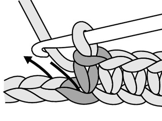 Diagram of how to increase with single crochet.